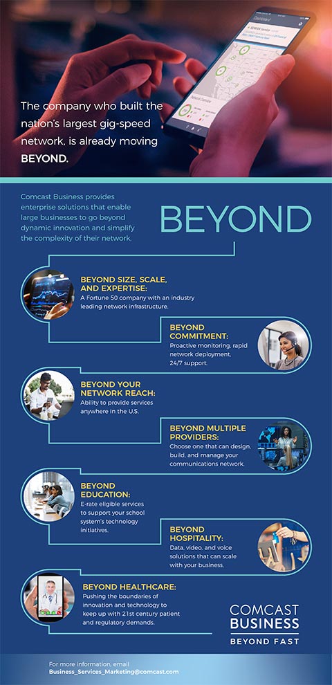 Comcast Beyond Fast Infographic